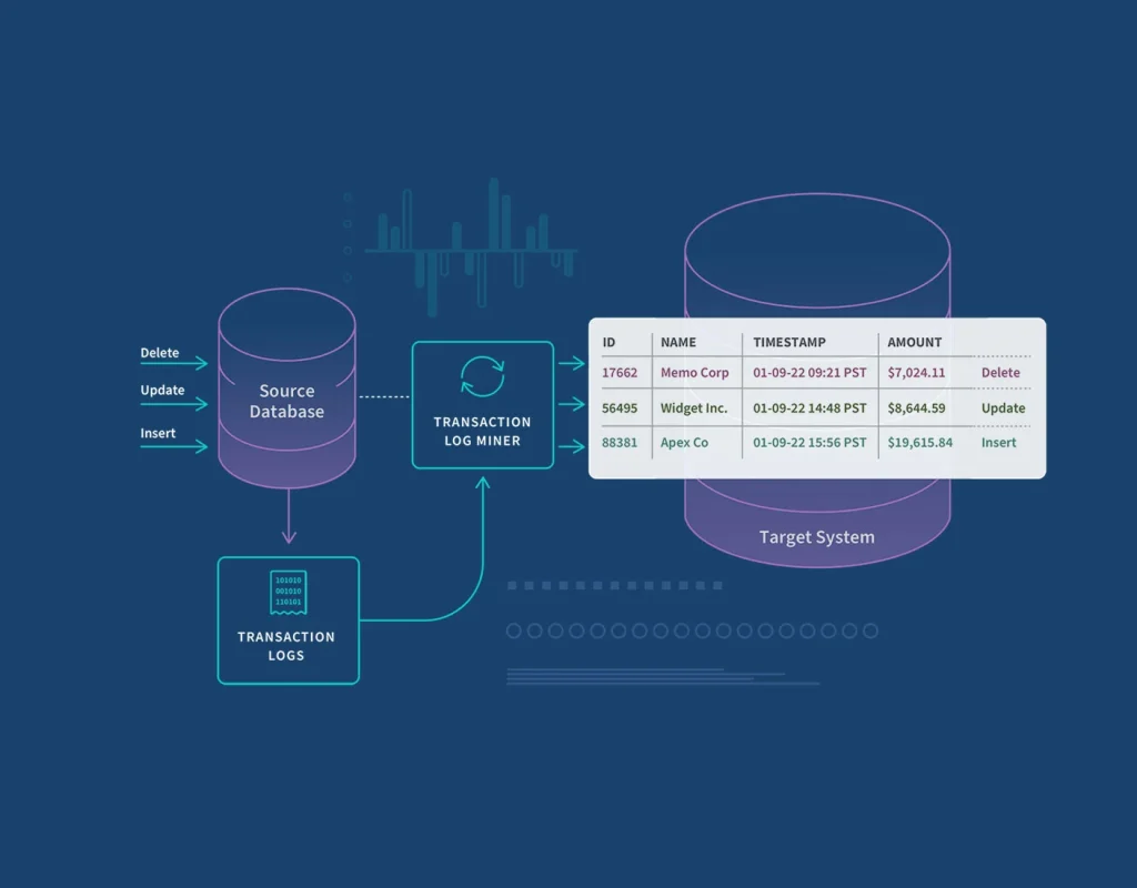 leveraging change data capture for oracle is more important than you think 
