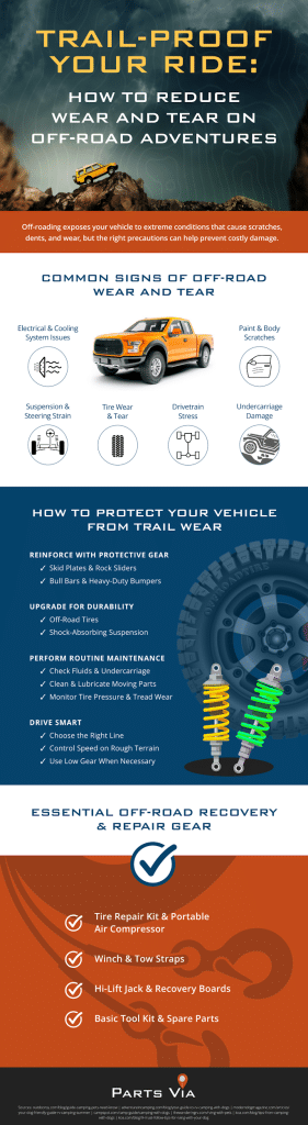 partsvia 2 Trail-Proofing Your Ride: How to Reduce Wear and Tear on Off-Road Adventures with a Tech-Forward Approach.pdf