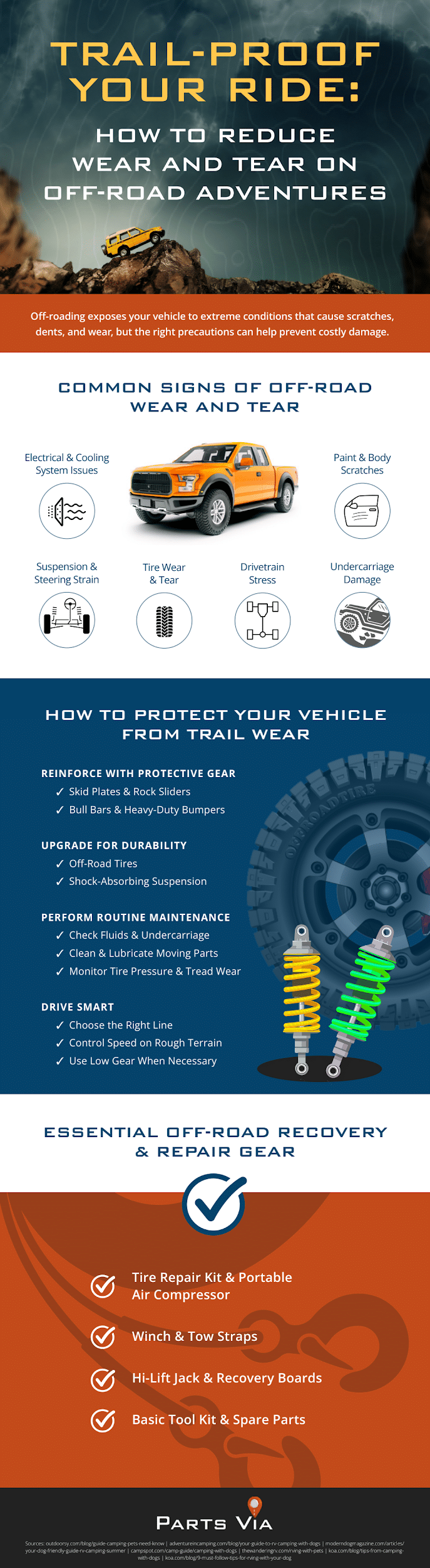 partsvia 2 Trail-Proofing Your Ride: How to Reduce Wear and Tear on Off-Road Adventures with a Tech-Forward Approach.pdf