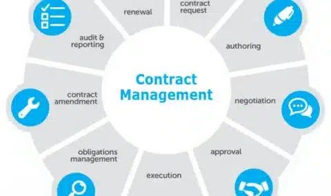 why api requirements management